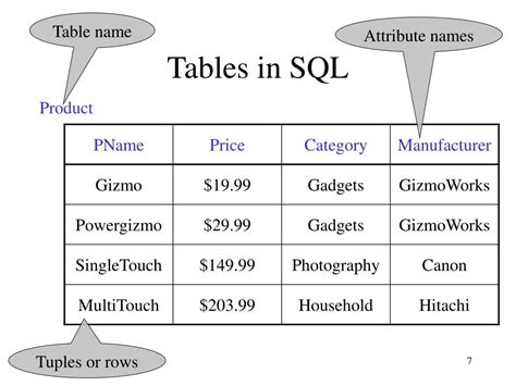 Sql Server List All Table Names Printable Online