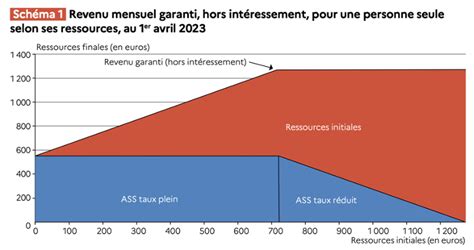 Suppression De Lallocation De Solidarit Sp Cifique Ass Chronique