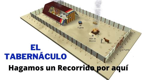 Un recorrido por el antiguo Tabernáculo de Israel Los Utensilios del