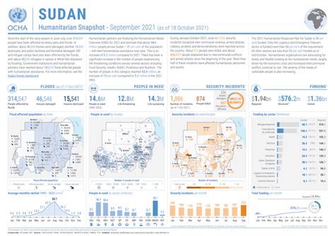 Sudan Humanitarian Snapshot September 2021 As Of 18 October 2021 Ocha