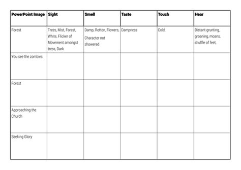 Creative Writing Scenario: Zombie Apocalypse | Teaching Resources