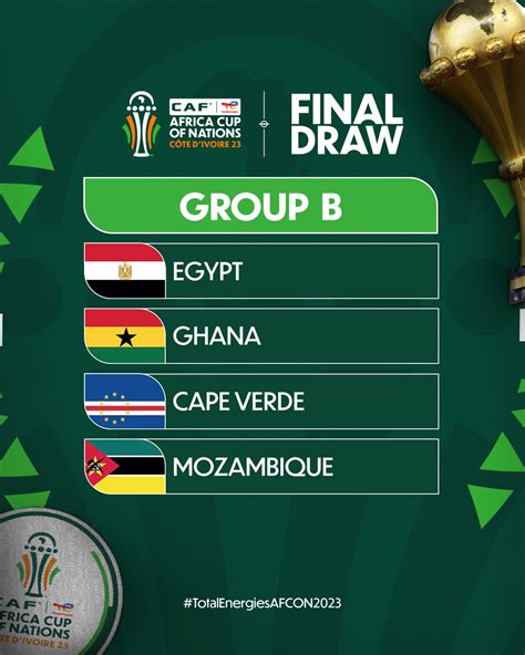 2023 AFCON Ghana Paired With Egypt In Group B