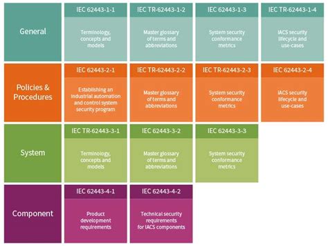 Understanding The Isa Iec Standard Microchip Off