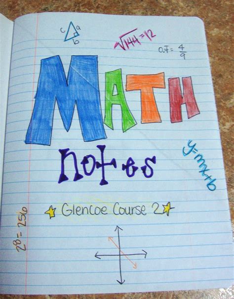 Math N Spire Math Notebook Notes