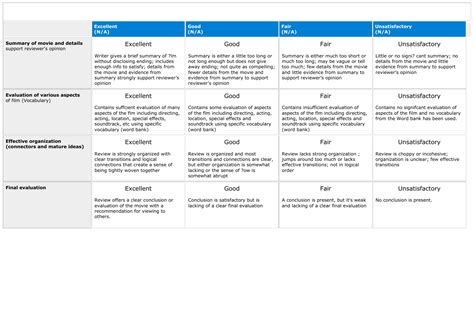 Movie Review Rubric
