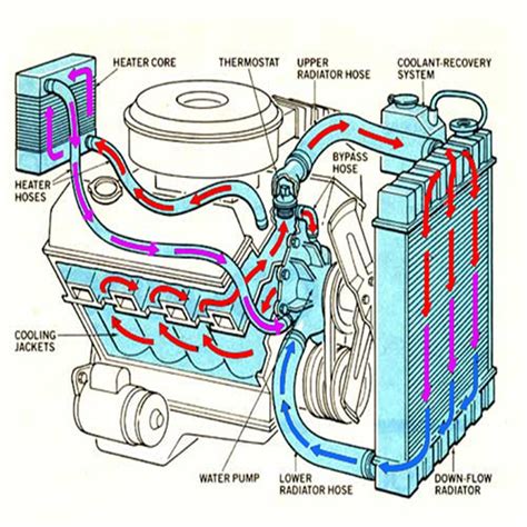 Ls Water Pump Flow Diagram - Headcontrolsystem