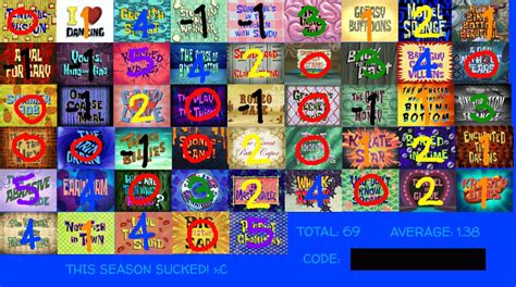 Spongebob Season 7 Scorecard By Vengefulvulpine On Deviantart