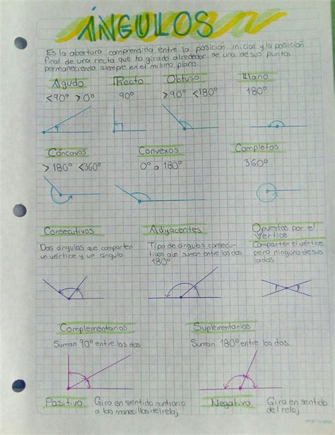 Pin De Joan Perlaza En Guardado R Pido En Angulos Matematicas