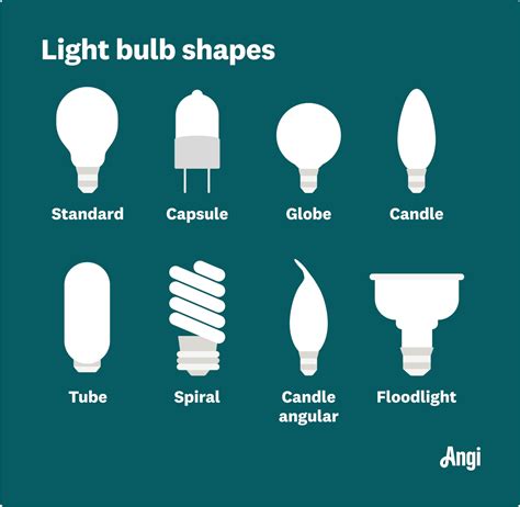 A Guide To Light Bulb Sizes, Types, Shapes, And, 55% OFF