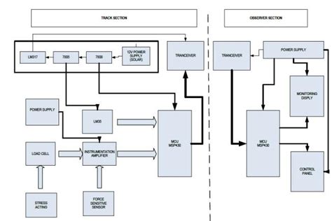 Block Diagram Of The Proposed System Download Scientific Diagram