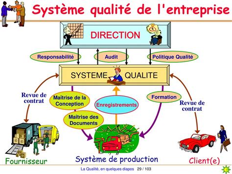 PPT La Qualité PowerPoint Presentation free download ID 3509770