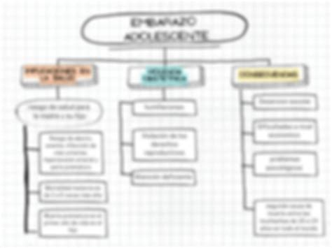 SOLUTION: Mapa de arbol - Studypool 