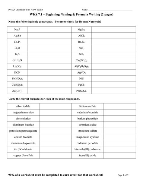 Nomenclature Class Worksheet