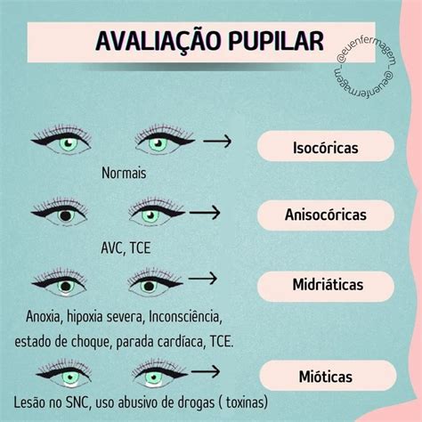 Avaliação Pupilar Material de enfermagem Curso tecnico de enfermagem