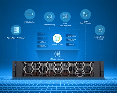 Mastering Powerstore Dell Technologies Info Hub