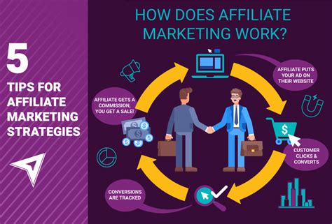 Tips For Affiliate Marketing Strategies Avx Digital