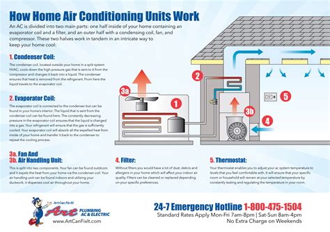 The Components Of Home Air Conditioning Units And How They Work