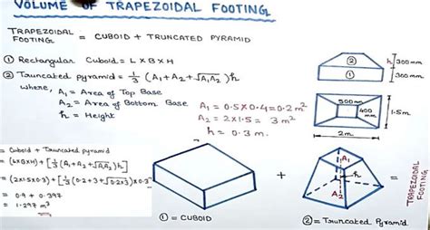 Step-by-step guidelines to calculate the volume of a trapezoidal ...