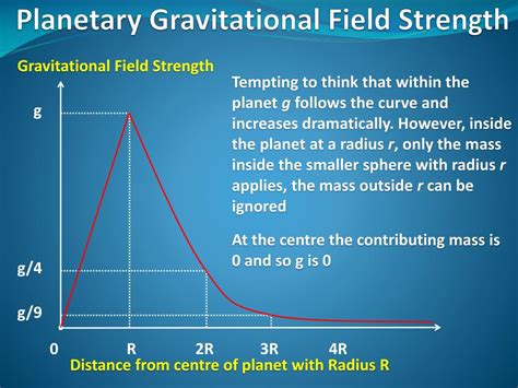 PPT - Gravitational Field Strength PowerPoint Presentation, free ...