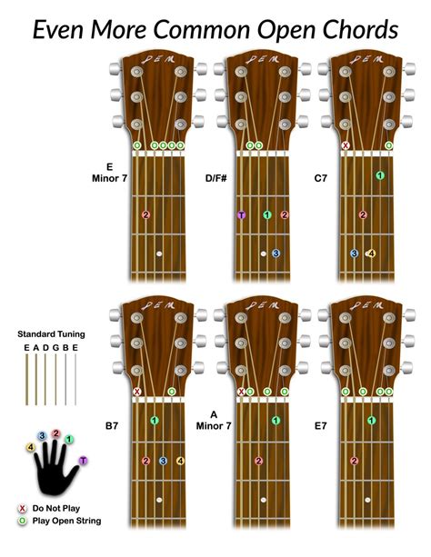 Open Guitar Chord Chart