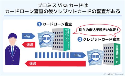 プロミスvisaカードの特徴を詳しく解説！カードが届くまで流れや使い方とは