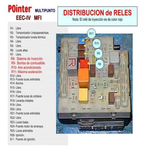 Diagrama De Fusibles Pointer 2001