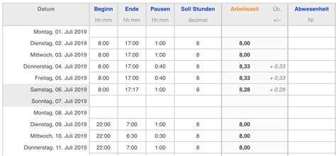 Numbers Vorlage Zeiterfassung Arbeitszeit 2019 Arbeitszeitnachweis