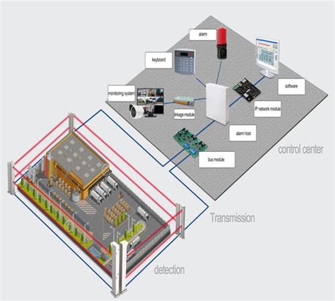 Perimeter Intrusion Laser Beam Detector For Burglary Alarm System At