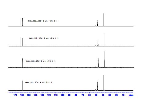 Shows A Series Of C Nmr Chemical Shifts For The Tmg Co Adduct At