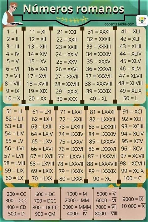 Pin By Elena Coca Ion On Candles Christmas New Year Math