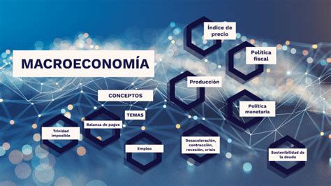 Macroeconomia Mapa Conceptual Donos The Best Porn Website