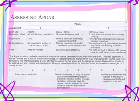 Postpartum And Newborn Care Flashcards Quizlet