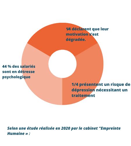 La santé mentale au travail