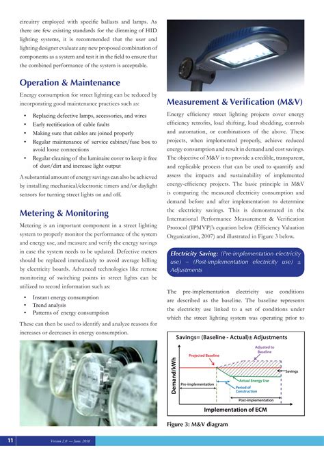 Energy efficient street lighting guidelines | PDF