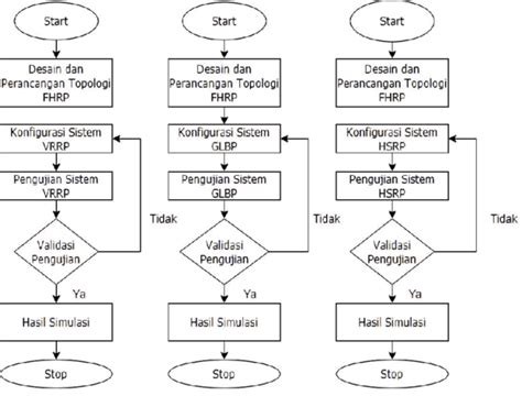 Cara Perancangan Aplikasi Business Intelligence Untuk Distribusi ...