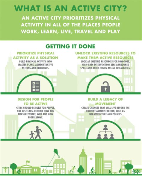 New Guide Helps City Leaders Design For Physical Activity And Health