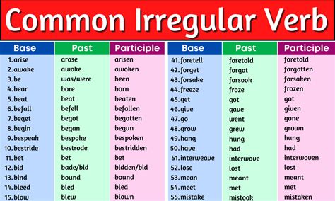 Irregular Verb Definition Examples And List Of Irregular Verbs In Hot Sex Picture