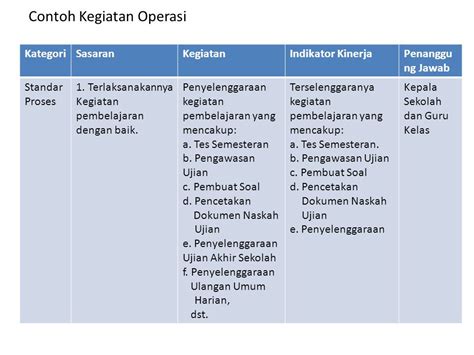 Contoh Program Kerja Jangka Pendek