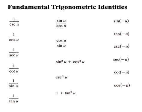 Fundamental Trigonometric Identities Worksheets Worksheets Library