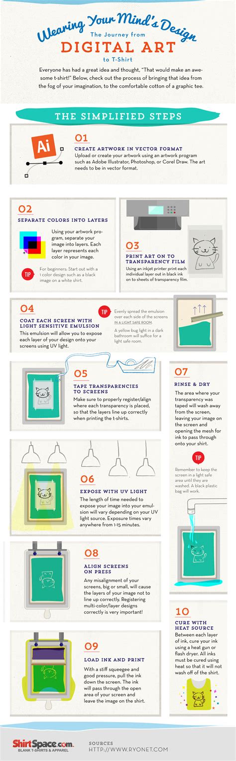 T Shirt Screen Printing Instructions Infographic Shirtspace