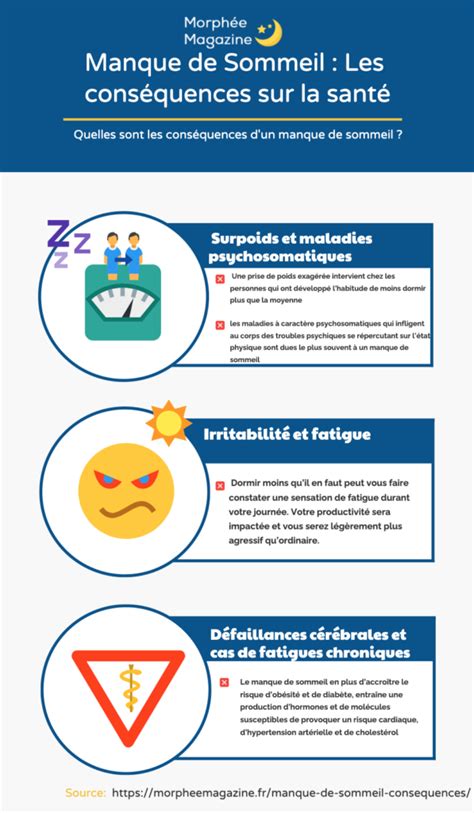 Manque De Sommeil Les Cons Quences Sur Votre Sant