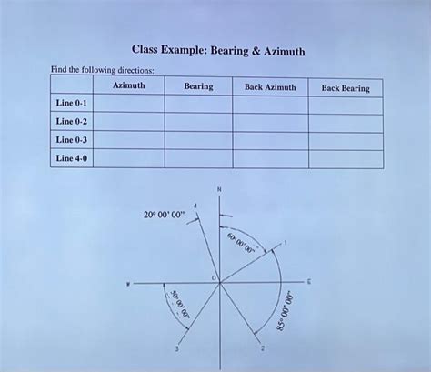 Solved Class Example: Bearing \& Azimuth | Chegg.com