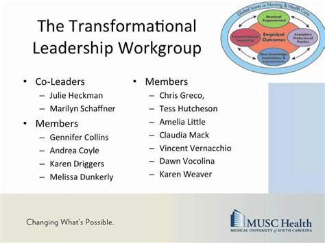 Nursing Strategic Plan Transformational Leadership Part 1 YouTube