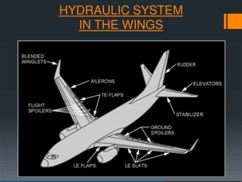 Hydraulic System Aircraft