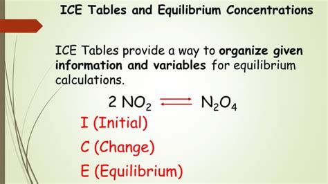 Chem 2 Chemical Equilibrium V Ice Tables And Equilibrium Calculations