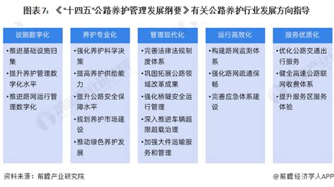 重磅！2023年中国及31省市公路养护行业政策汇总及解读（全）智慧公路养护发展成为主旋律行业研究报告 前瞻网