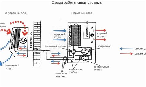 Принцип роботи спліт-системи