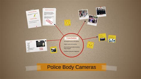 Police Body Cameras By Rajab Ghazzawi