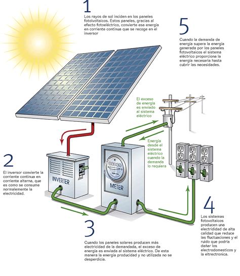 Diagrama Instalacion Sistema Solar cómo Funciona Un Siste