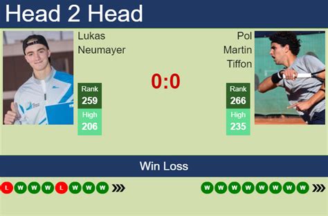 H H Prediction Of Lukas Neumayer Vs Pol Martin Tiffon In Montemar